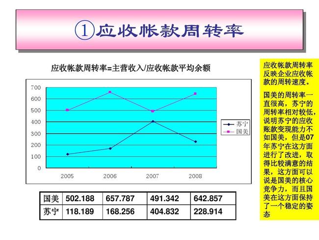 主要财务指标分类_公司主要财务指标_股票财务报表主要看什么指标