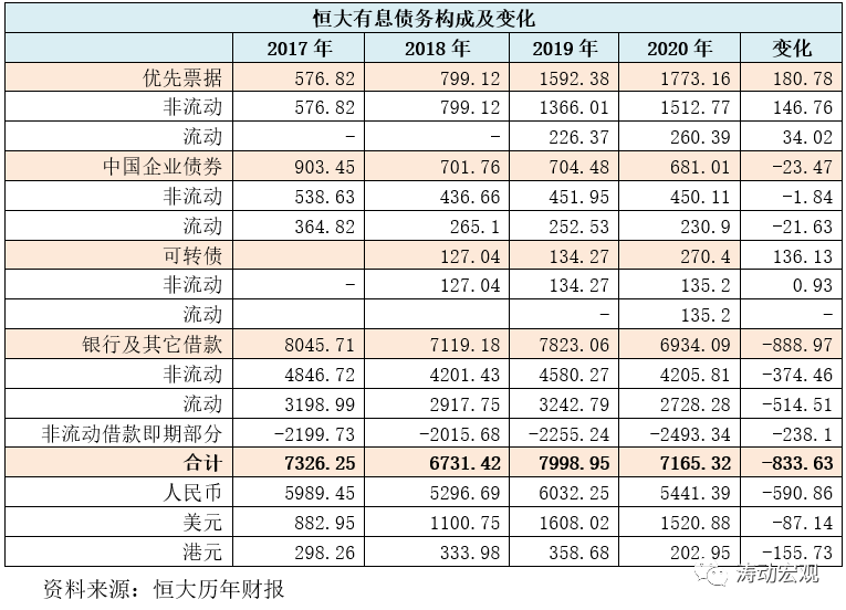 中国华融爆年报2020年亏损1029亿，丑媳妇总要见公婆