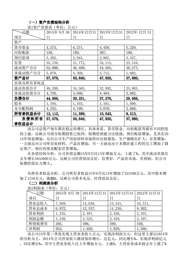 累计不亏损有问题吗_亏损问题_亏损弥补问题