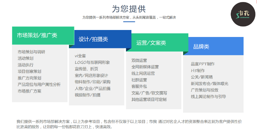 新媒体营销与传统营销_新媒体营销营销方式_自媒体营销方案心得