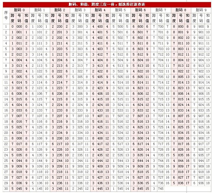 3d最近300期走走势图_排列五最近2000期走势图带连_福彩3d走势图近5000期带线走图