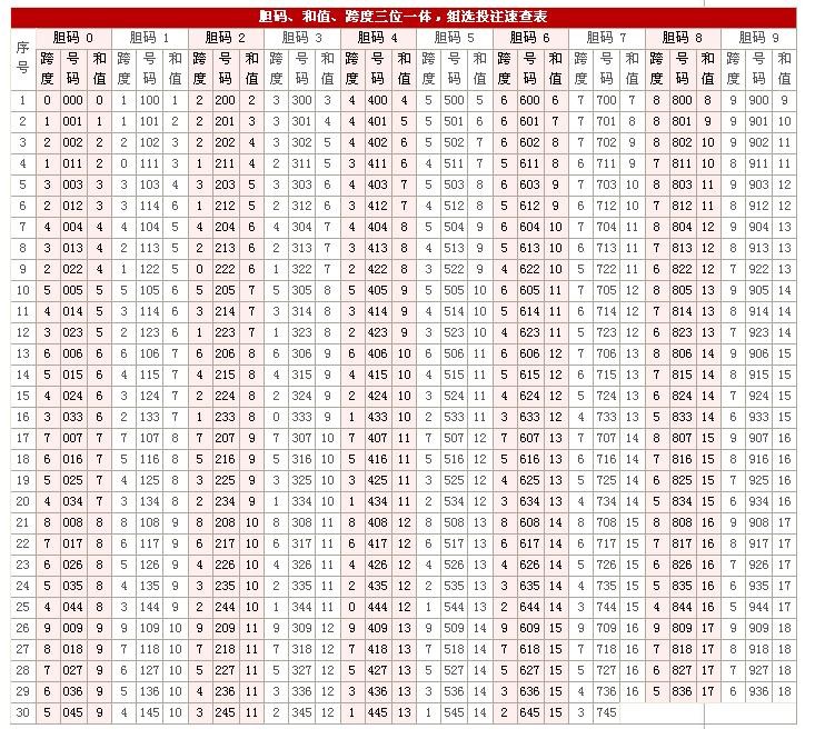 3d最近300期走走势图_排列五最近2000期走势图带连_福彩3d走势图近5000期带线走图