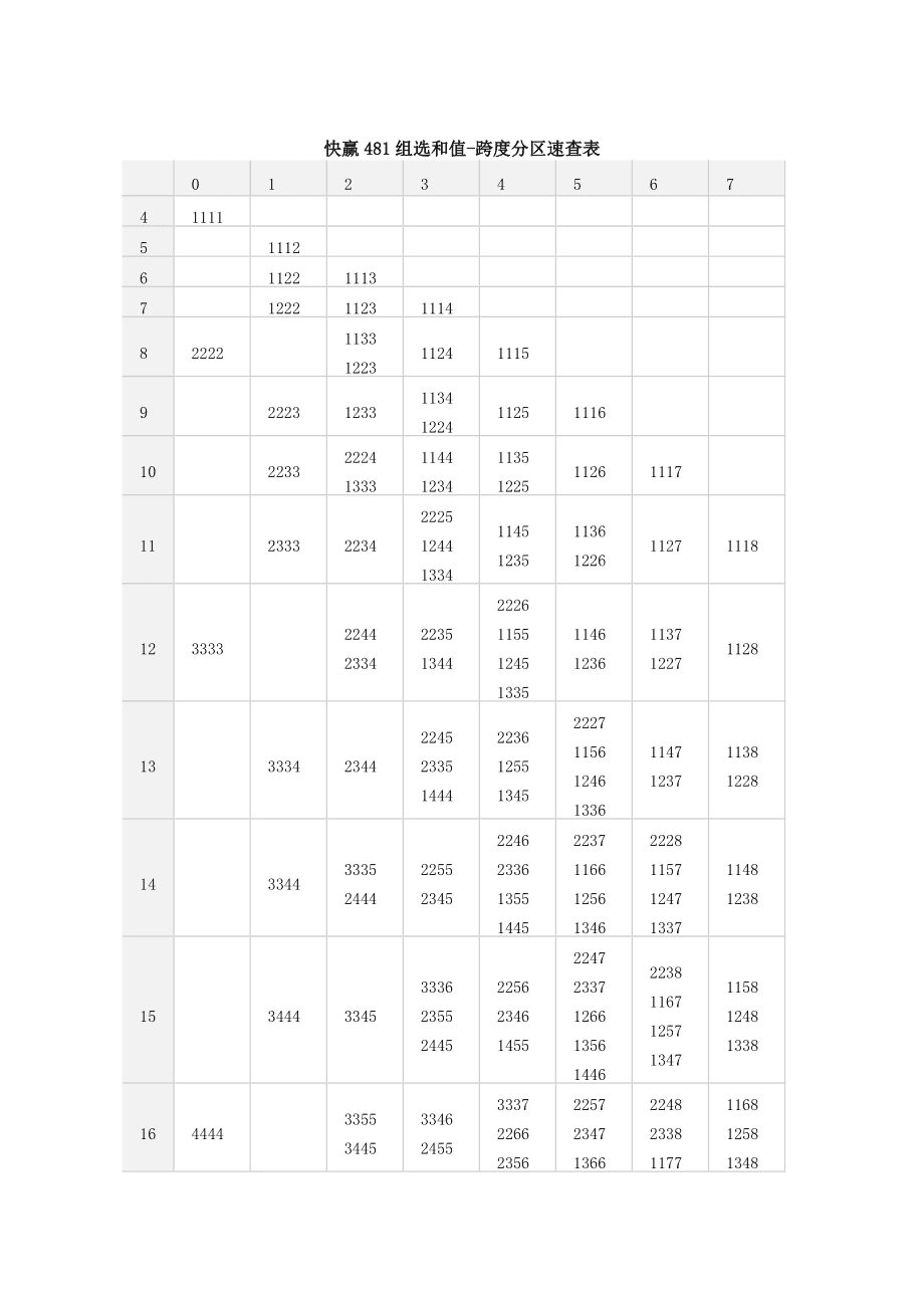 排列五最近2000期走势图带连_3d最近300期走走势图_福彩3d走势图近5000期带线走图