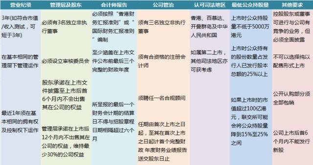 港股打新不允许内地身份证_内地怎么参加港股打新_港股通可以打新港股吗