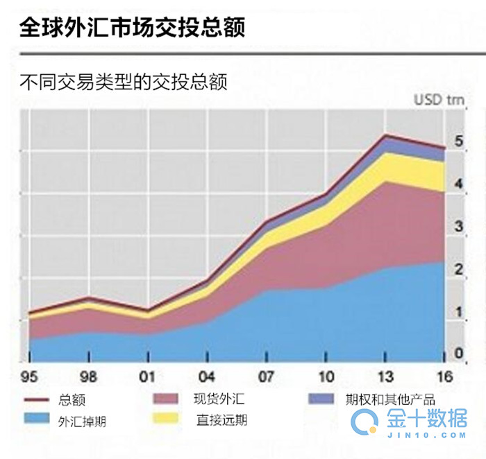 2016年的金融江湖注定不会平静,国际市场