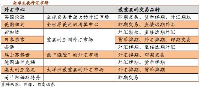 借入资金进行投资_个人如何投资外汇_个人如何进行外汇投资