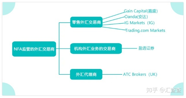 个人如何投资外汇_借入资金进行投资_个人如何进行外汇投资