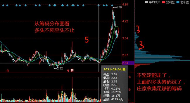 散户如何才能站到赢利的10%人的群体中？