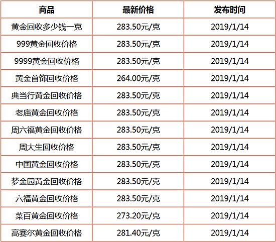 现在黄金什么价格_六安黄金现在什么价格_今日黄金回收价格 黄金回收多