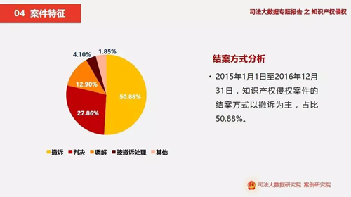 知识产权大数据分析_大数据舆情分析_大数据知识科普