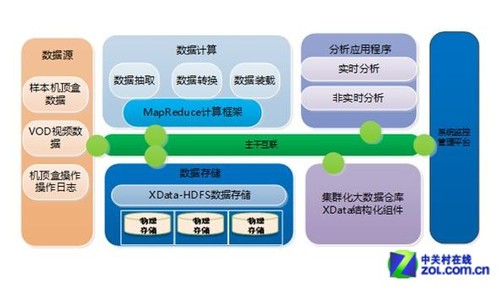 马云卸任演讲大数据时代又来了，你准备好了吗？