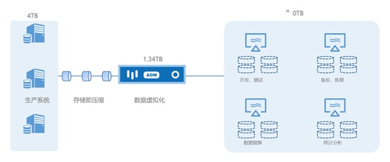 大数据方向自学的知识_知识产权大数据分析_大数据知识科普