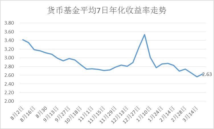 15年余额宝收益怎么算_余额宝收益怎么算16年_余额宝年化收益率怎么算