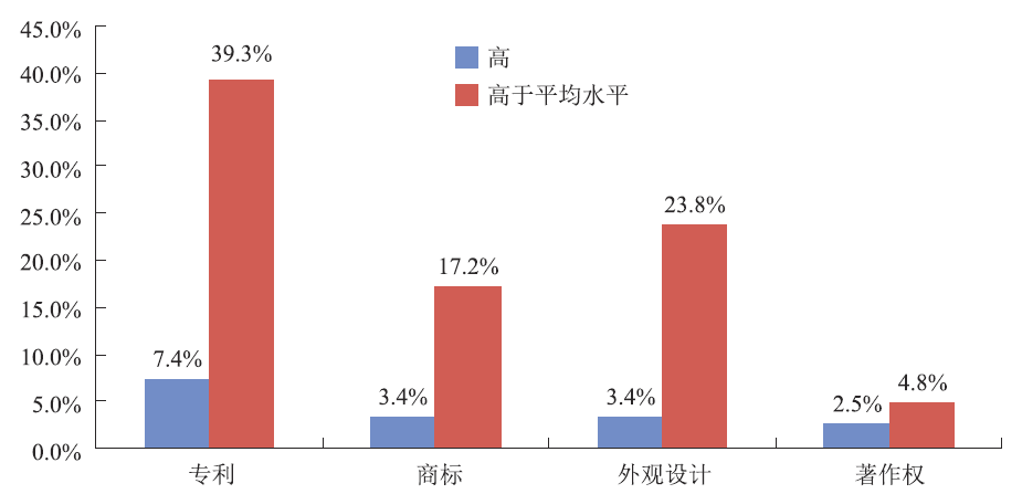 舆情分析 大数据_数据的分析知识结构图_知识产权大数据分析