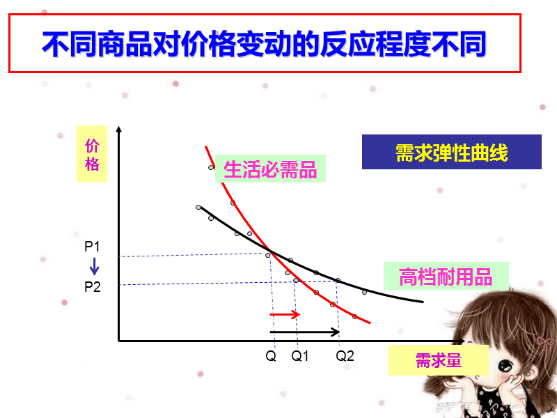 影响债券凸度的因素_债券价值的影响因素记忆_影响债券投资的因素