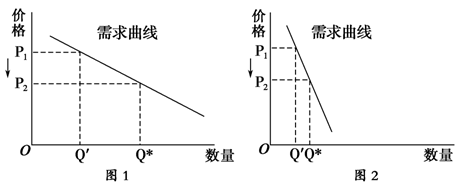 债券价值的影响因素记忆_影响债券投资的因素_影响债券凸度的因素