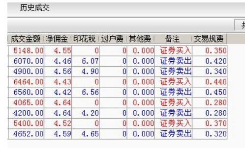 股票开户就是开立一套属于自己的沪A和深A股票账户
