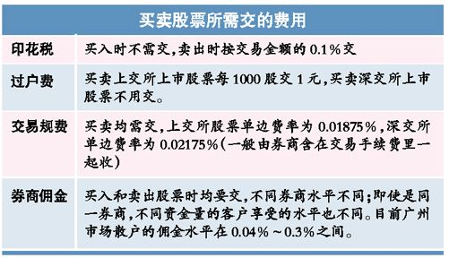 股票开户注意那些事项_股票开户要证券开户吗_股票开户有什么要注意事项