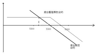 期权行权价格和股价的关系_期权价值和期权价格_期权价格,期权价值,期权费