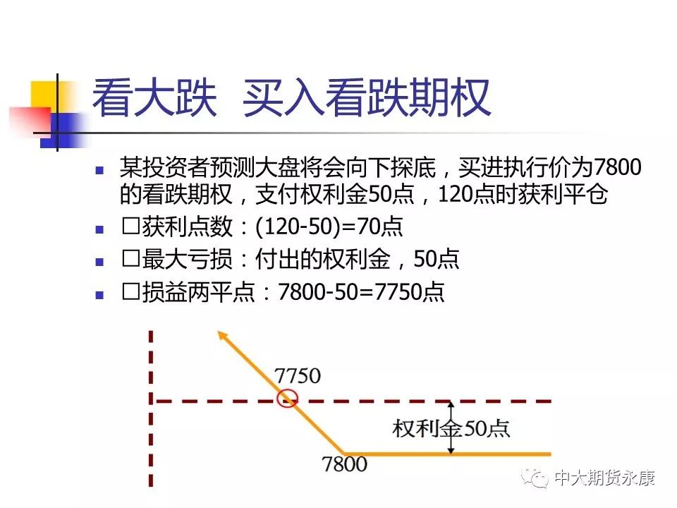 期权行权价格和股价的关系_期权价值和期权价格_期权价格,期权价值,期权费