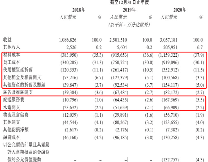 众筹盈利模式意义：让客户有参与感、神圣感、使命感，不断消费我们的产品还能为企业做贡献