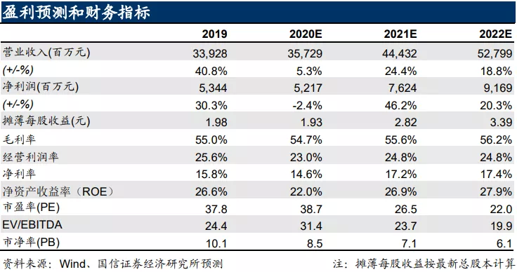 众筹网盈利模式的特点_众筹平台靠什么盈利_梦想众筹 众筹 众筹网