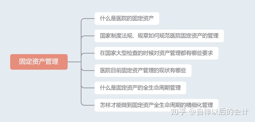 大多数医院对固定资产管理有什么疑问？怎么解决？？