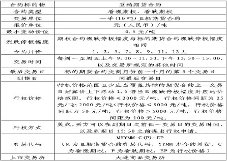 国债期货可交割国债_国债期货与国债的关系_国债期货转换因子随时间