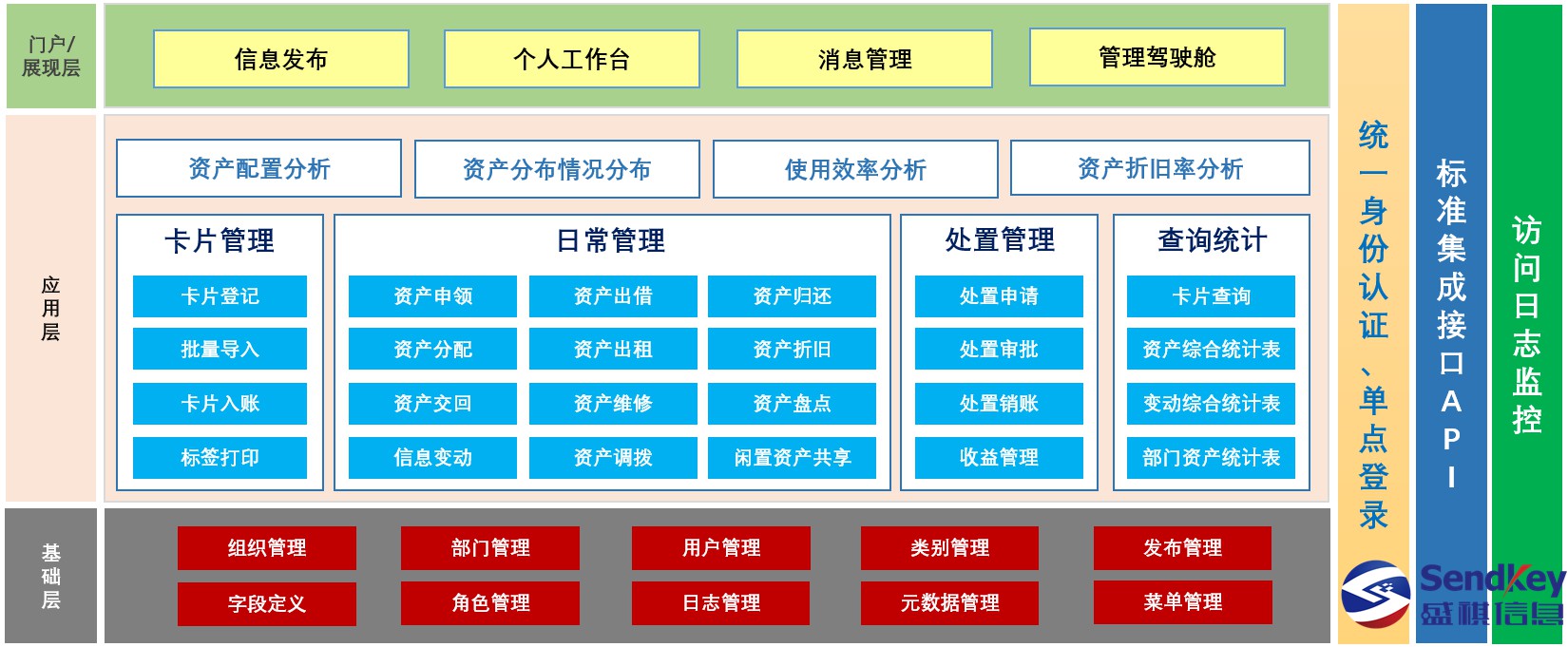 数字化转型赋能——资产质量管理解决方案