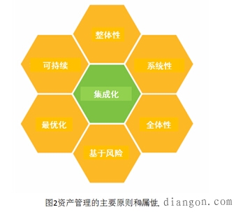 资产评估机构管理暂行办法_异地设备资产如何管理_资产管理系统解决方案