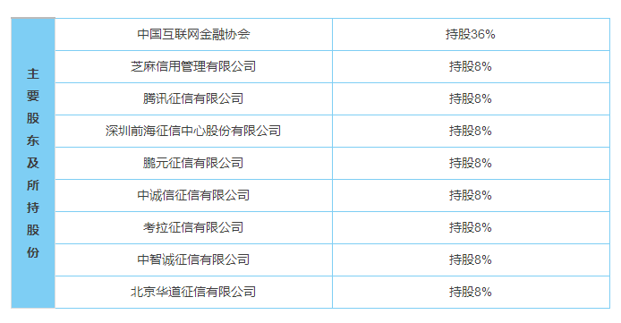 债权转让公告 拍卖公告 中国东方资产管理公司_中国资产管理公司_中国资信评估公司