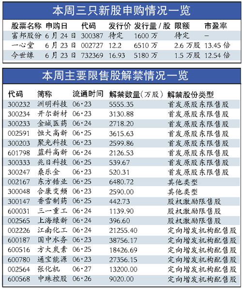 破发的新股能投资吗?_新股发行好买吗_新股破板换手率