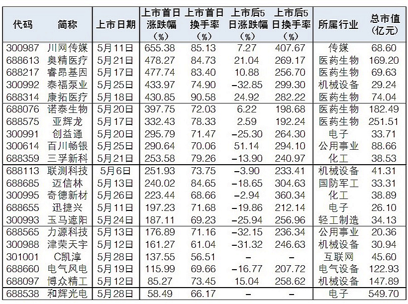 如何提高打新胜率？A股何时现转机？(图)