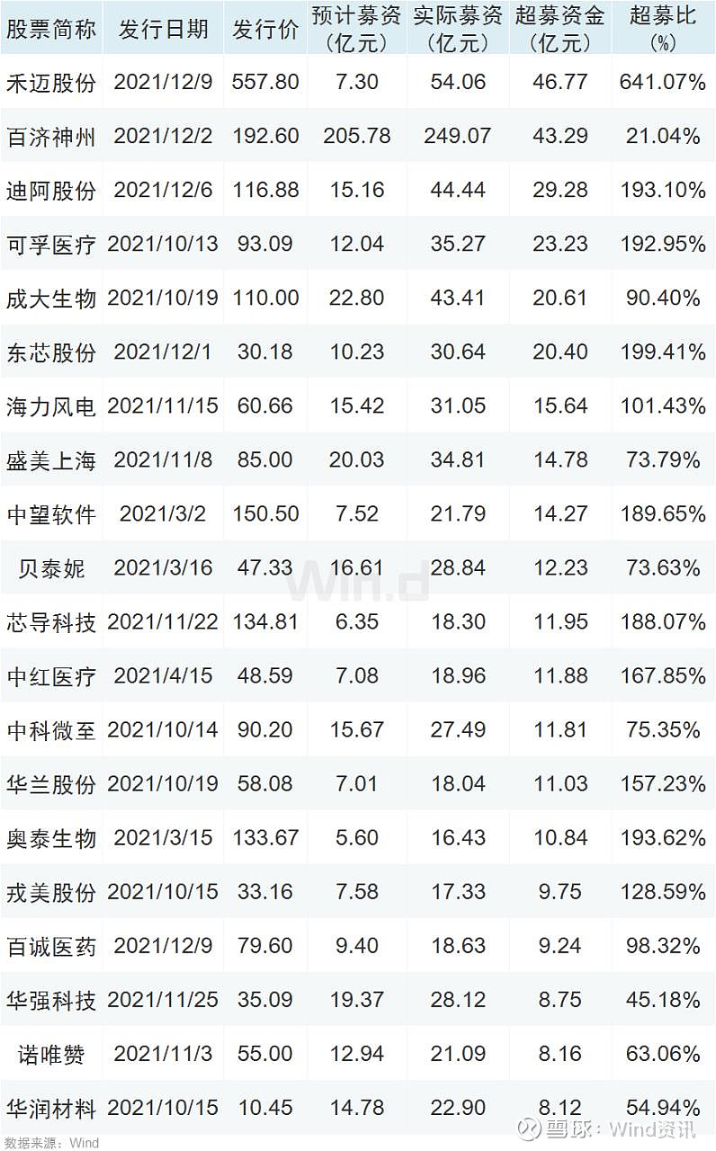 破发的新股能投资吗?_破发的新股今年_新股破板换手率