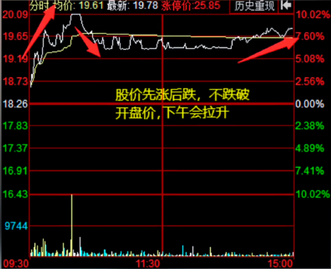 带下影线的光头阳线_光头阳线和光头阴线_股票里的光头阳线是什么意思