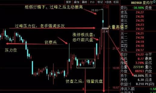 炒股的九大神器免费领取（附分享码）！！