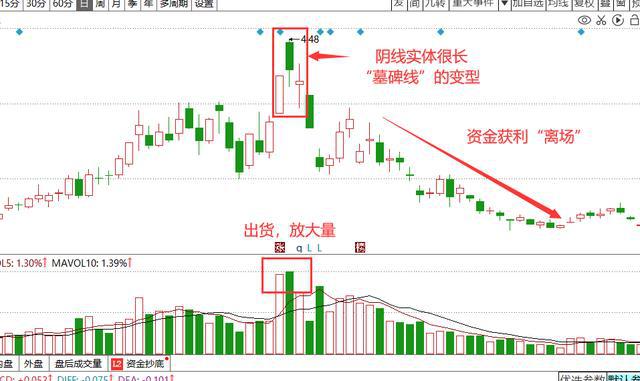 股票里的光头阳线是什么意思_什么是光头阳线_收盘光头阳线