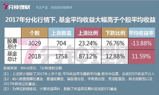 新股首日破发的股票_新股破发的概率_破发的新股能投资吗?