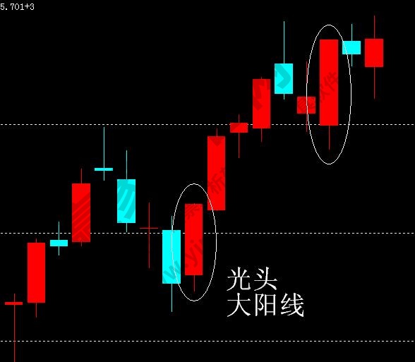 收盘光头阳线_光头光脚的阳线和阴线_股票里的光头阳线是什么意思