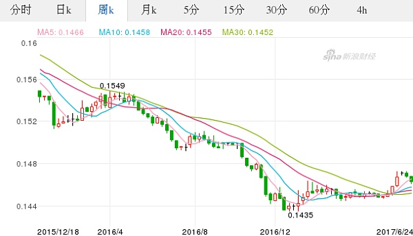 vAA中亿财经网|比特币价格今日行情_以太坊价格行情