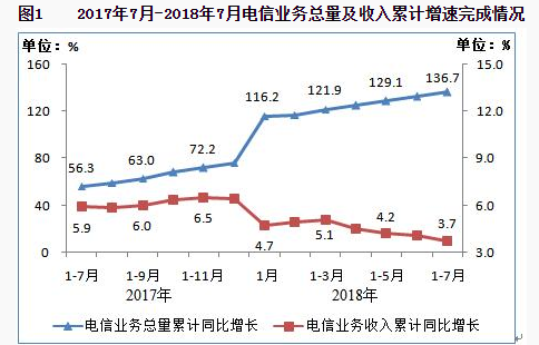 通信业最近十年业务量_知乎 通信十年_贵州移动企业通信助手业务门户