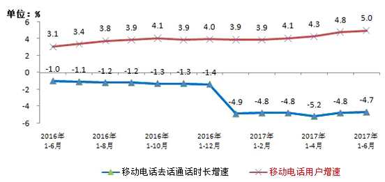 知乎 通信十年_贵州移动企业通信助手业务门户_通信业最近十年业务量