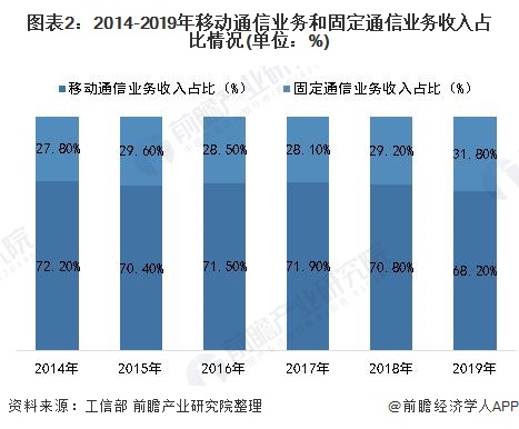 知乎 通信十年_贵州移动企业通信助手业务门户_通信业最近十年业务量