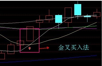 半年涨一半儿--短线炒股最佳买卖点_短线交易大师:精准买卖点_短线操盘买卖点大全