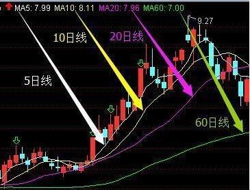 短线操盘买卖点大全_半年涨一半儿--短线炒股最佳买卖点_短线交易大师:精准买卖点