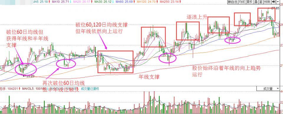 半年涨一半儿--短线炒股最佳买卖点_短线交易大师:精准买卖点_短线操盘买卖点大全