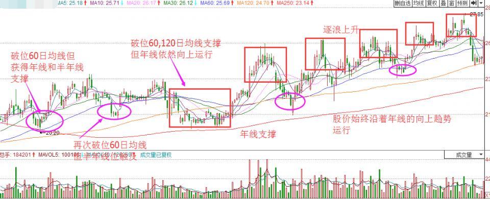 半年涨一半儿--短线炒股最佳买卖点_短线交易大师:精准买卖点_短线操盘买卖点大全