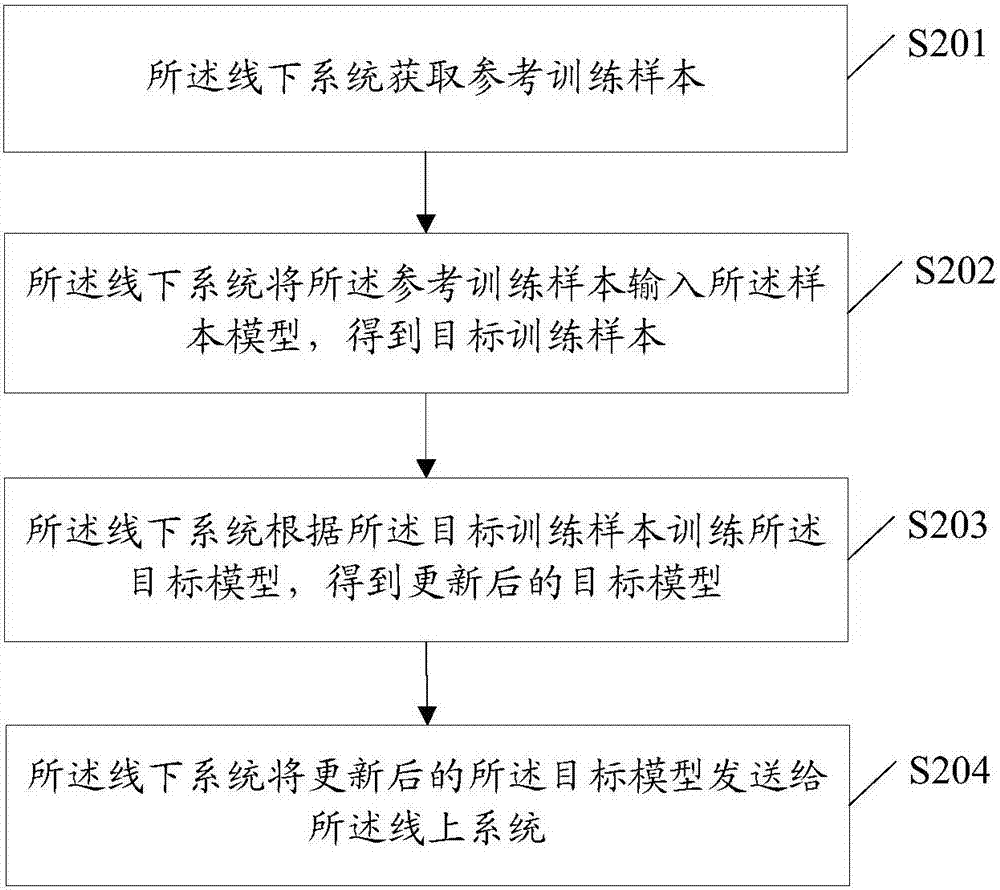 【】填充序列（Pad）训练可能需要一段时间！