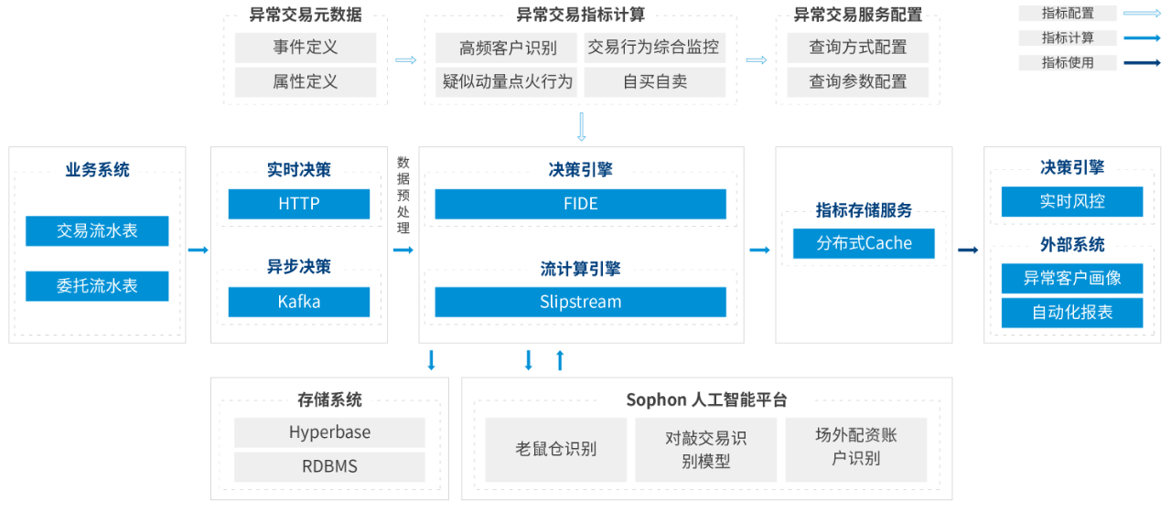 哈佛分析框架财务战略分析新思维_用户情感分析框架_java用户权限管理框架