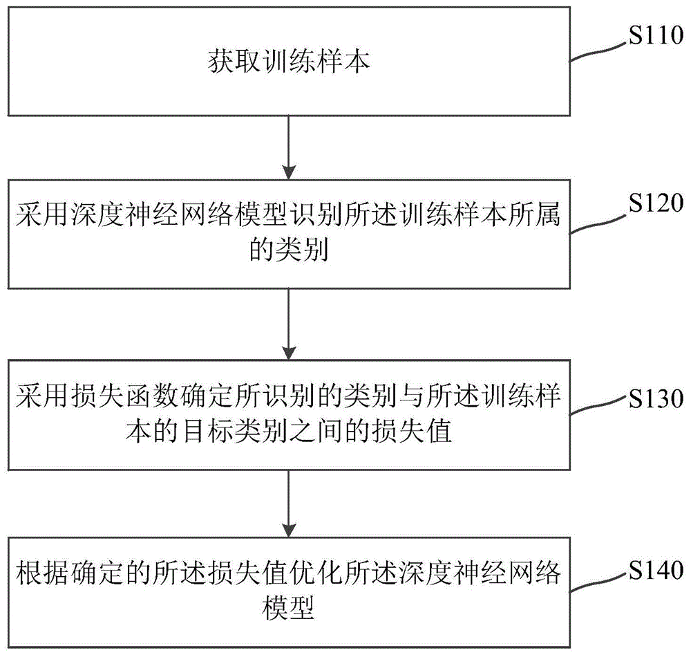 java用户权限管理框架_哈佛分析框架财务战略分析新思维_用户情感分析框架